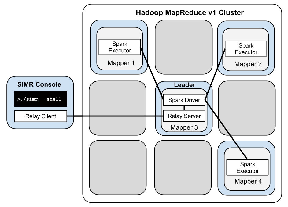 Simr Diagram